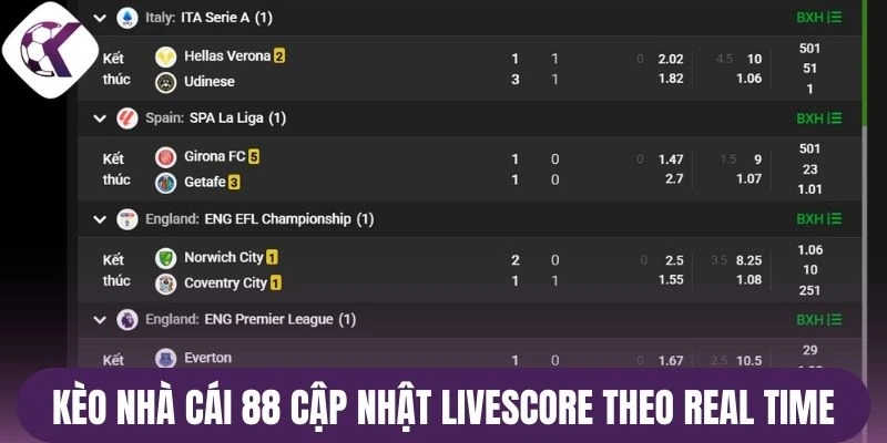 Kèo nhà cái 88 cập nhật livescore theo real time