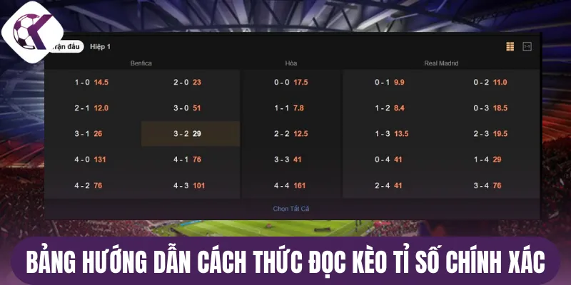 Bảng hướng dẫn cách thức đọc kèo tỉ số chính xác