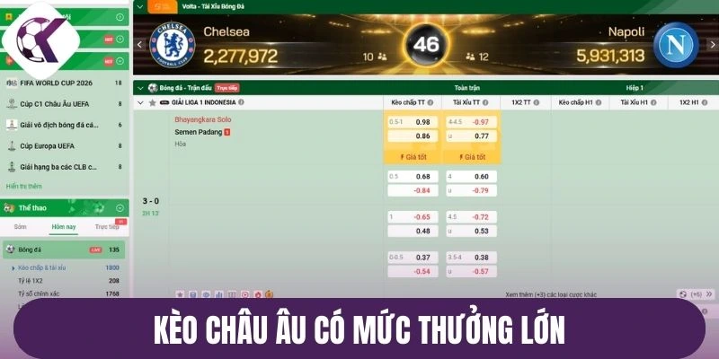 Kèo châu Âu có mức thưởng lớn