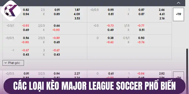 Các loại kèo Major League Soccer phổ biến