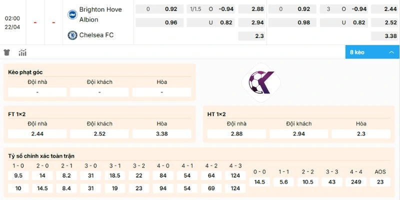 Chọn kèo bóng đá trực tuyến ngon ăn Brighton vs Chelsea