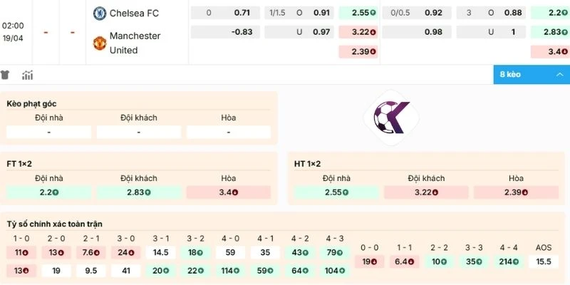 Đánh giá kèo Chelsea vs Manchester United