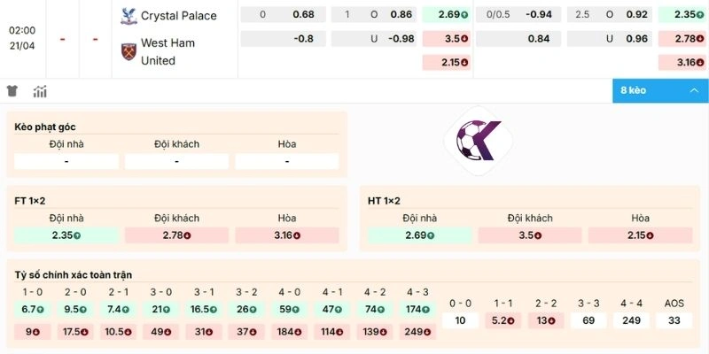 Đánh giá kèo Crystal Palace vs West Ham