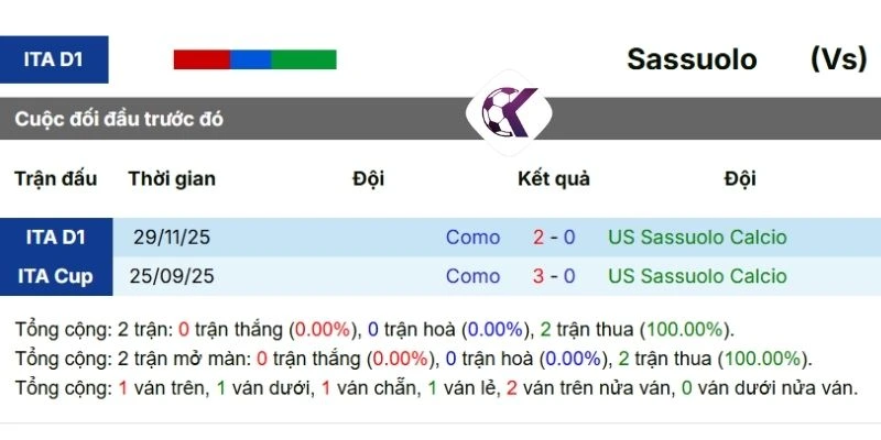 Kết quả đối đầu của cặp đấu Sassuolo vs Como