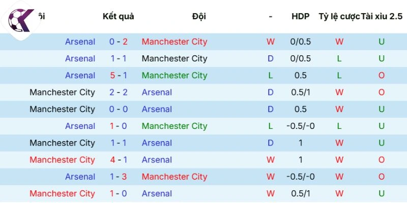Lịch sử chạm trán giữa hai đội