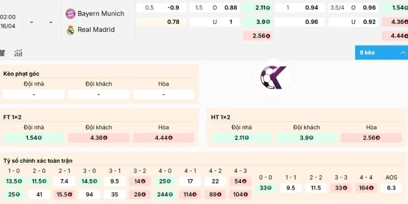 Phân tích bảng kèo trận Bayern Munich vs Real Madrid