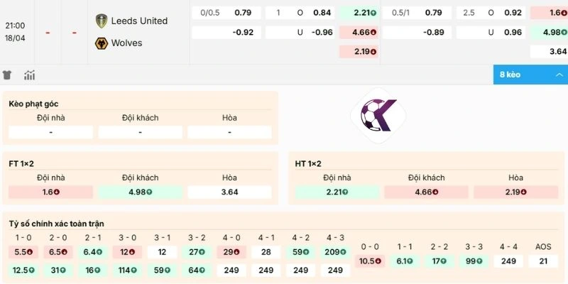 Phân tích kèo Leeds United vs Wolves