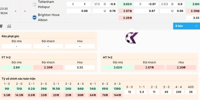 Phân tích soi kèo Tottenham vs Brighton
