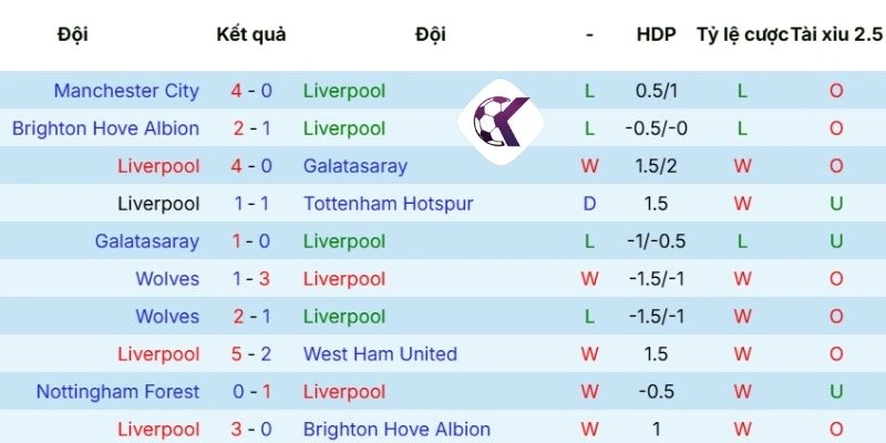 Phong độ Arsenal gần nhất tại NHA
