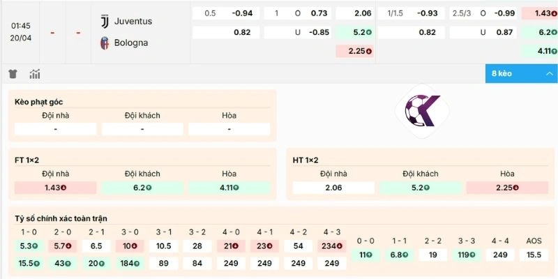 Soi tỷ lệ bóng đá hôm nay Juventus vs Bologna