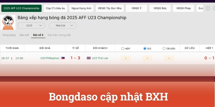 Khám phá các tính năng quan trọng trên Bongdaso hiện nay