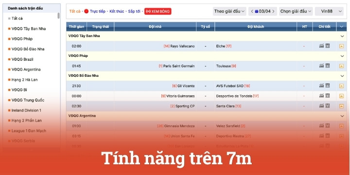 Sơ lược thông tin cơ bản về 7m 