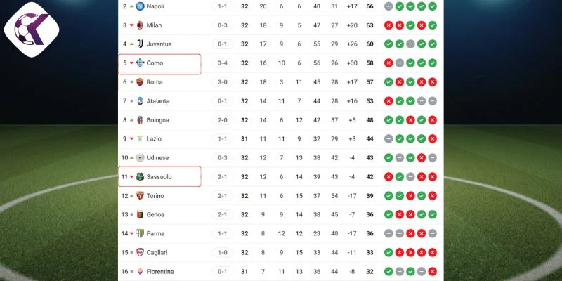 Vị trí của Sassuolo vs Como tại giải đấu